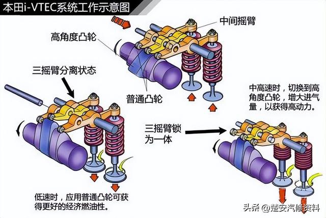 关于汽车的那些事一篇文章搞定，收藏