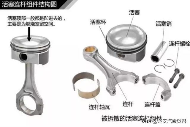 关于汽车的那些事一篇文章搞定，收藏