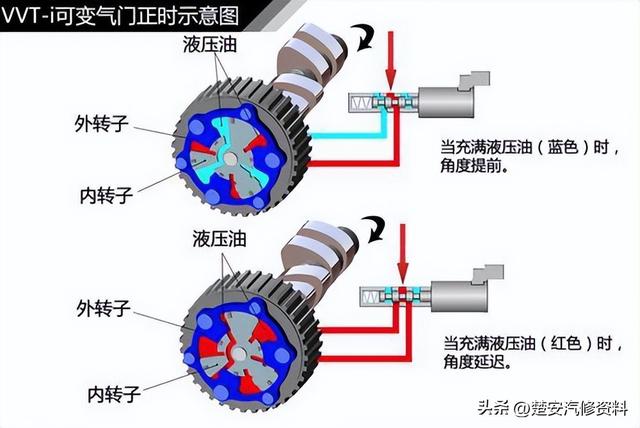 关于汽车的那些事一篇文章搞定，收藏