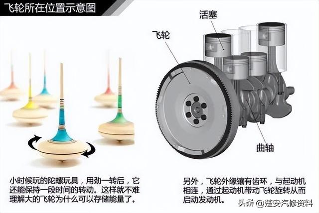 关于汽车的那些事一篇文章搞定，收藏