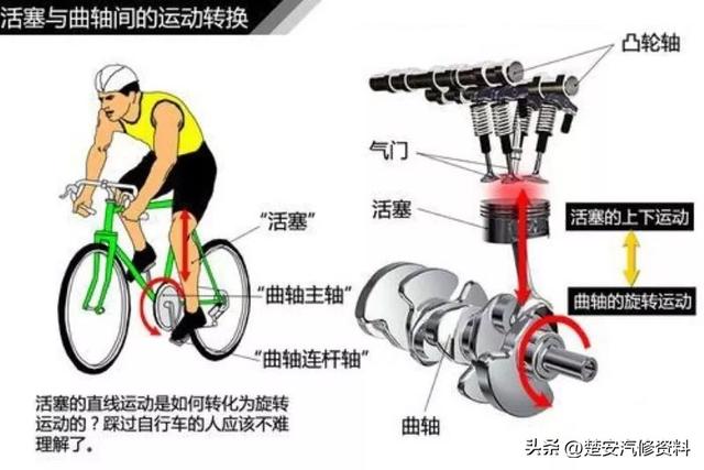 关于汽车的那些事一篇文章搞定，收藏