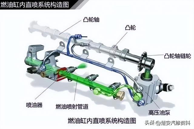 关于汽车的那些事一篇文章搞定，收藏