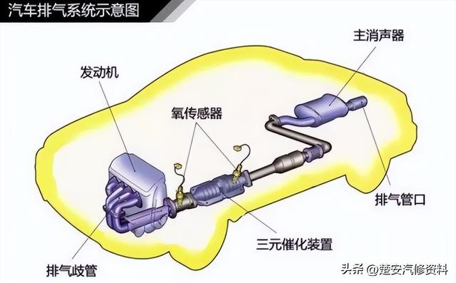 关于汽车的那些事一篇文章搞定，收藏