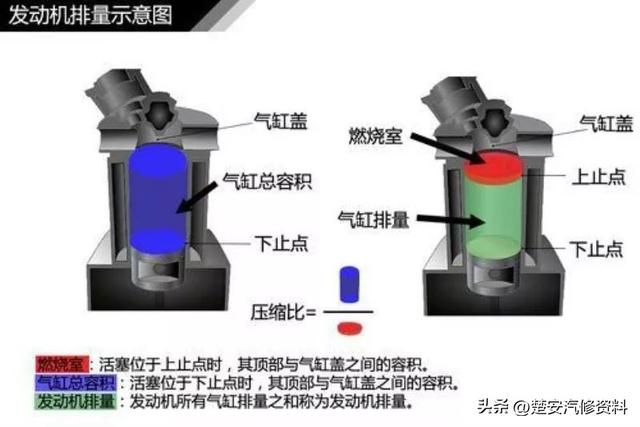 关于汽车的那些事一篇文章搞定，收藏