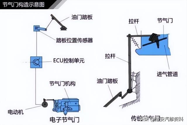 关于汽车的那些事一篇文章搞定，收藏