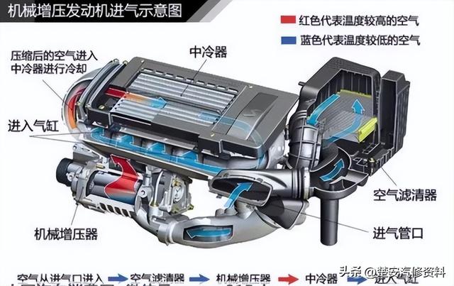 关于汽车的那些事一篇文章搞定，收藏