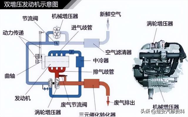 关于汽车的那些事一篇文章搞定，收藏