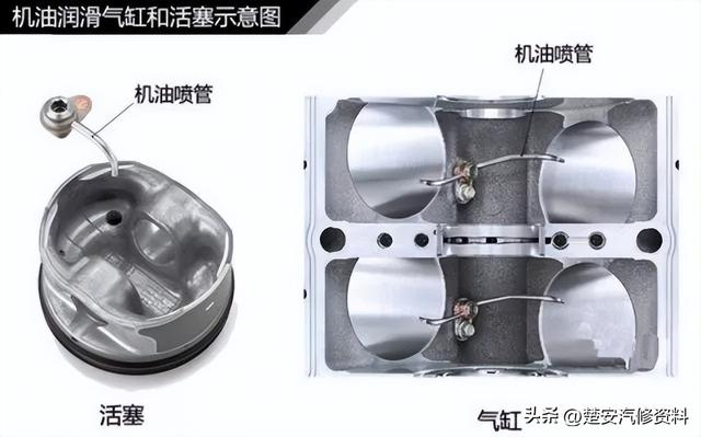 关于汽车的那些事一篇文章搞定，收藏