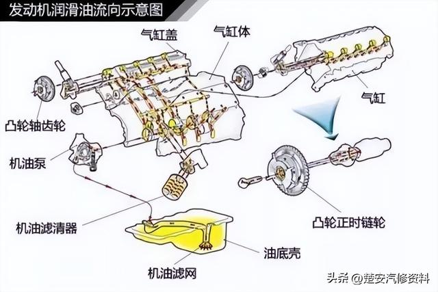 关于汽车的那些事一篇文章搞定，收藏