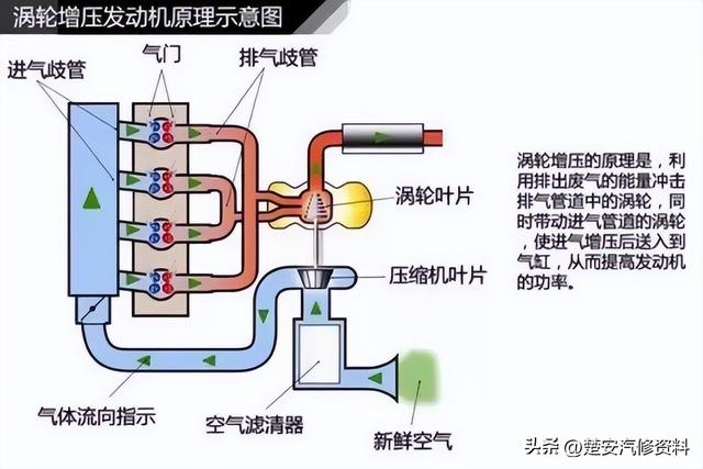 关于汽车的那些事一篇文章搞定，收藏