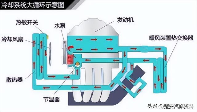 关于汽车的那些事一篇文章搞定，收藏