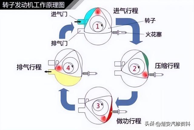 关于汽车的那些事一篇文章搞定，收藏