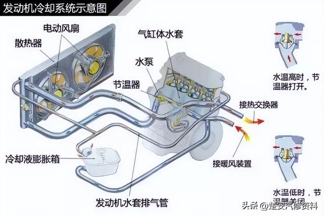 关于汽车的那些事一篇文章搞定，收藏