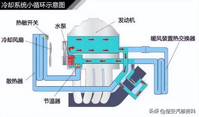 关于汽车的那些事一篇文章搞定，收藏