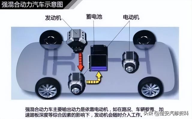 关于汽车的那些事一篇文章搞定，收藏