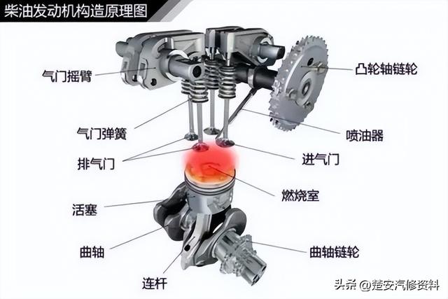 关于汽车的那些事一篇文章搞定，收藏