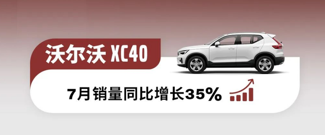 沃尔沃公布7月销量，售出新车约1.5万台，XC40表现较为抢眼