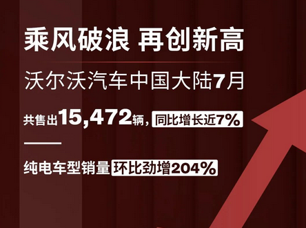 沃尔沃公布7月销量，售出新车约1.5万台，XC40表现较为抢眼