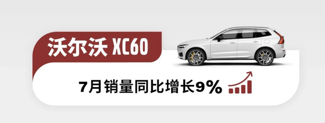 沃尔沃公布7月销量，售出新车约1.5万台，XC40表现较为抢眼