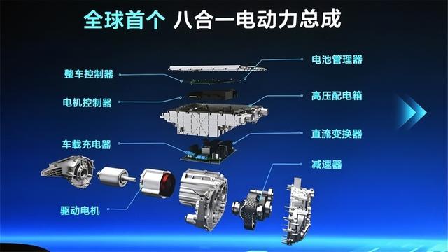 一脚踩断特斯拉定风翼，比亚迪会是谁的护城河？