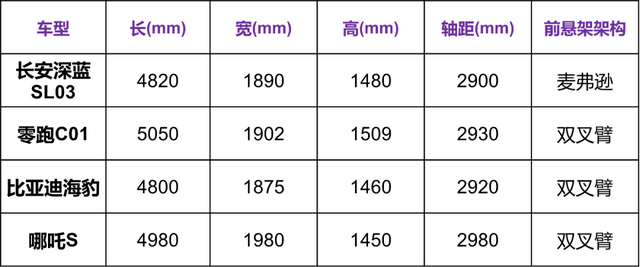 20万电动车新热门！长安深蓝究竟什么水平？