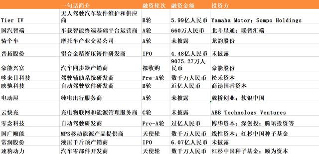 蔚来或推第三品牌；马斯克称应放弃混动汽车｜每周撩车