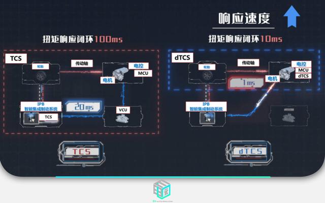 语音控制/驾驶辅助功能升级 比亚迪汉两周年OTA体验