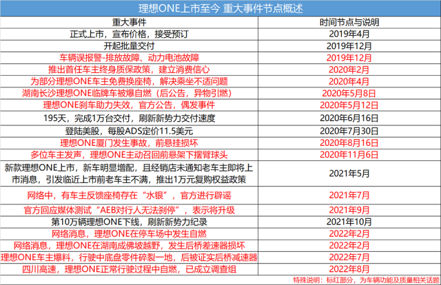 雷克萨斯和理想出事，警示你我，别在2024年前尝鲜买车？