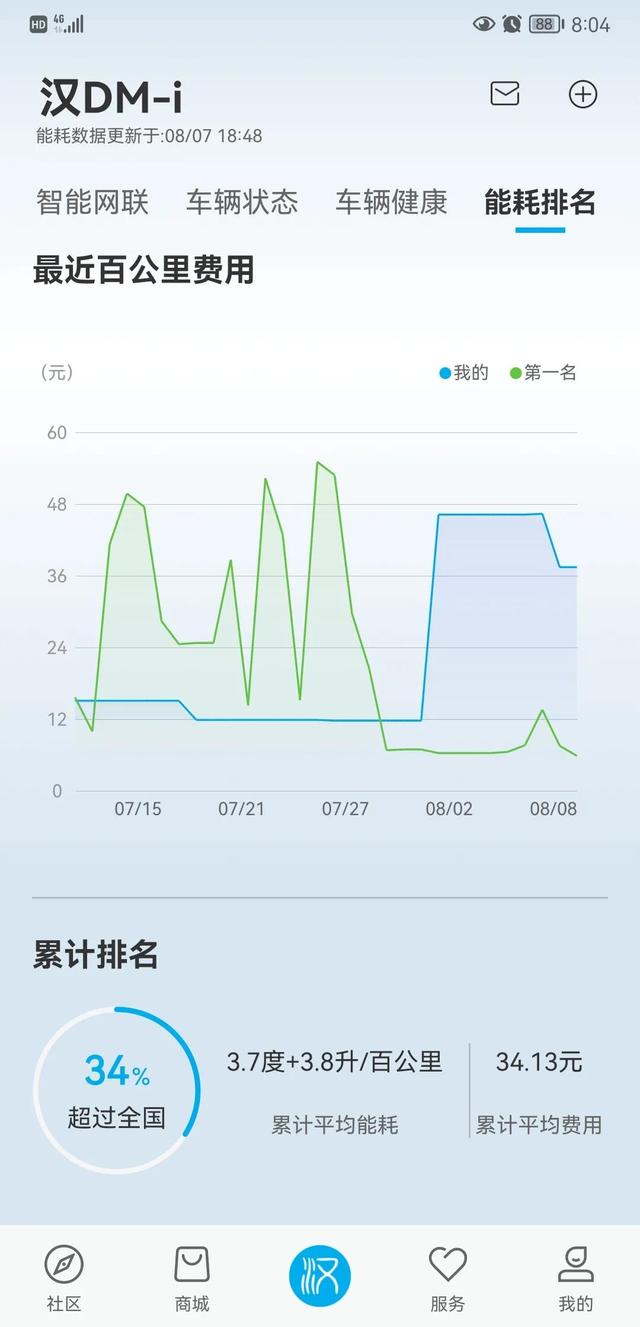 比亚迪汉DM-I1000公里用车感受