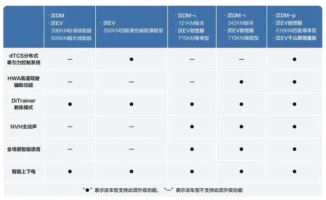 多项功能升级！比亚迪汉家族迎来两周年OTA