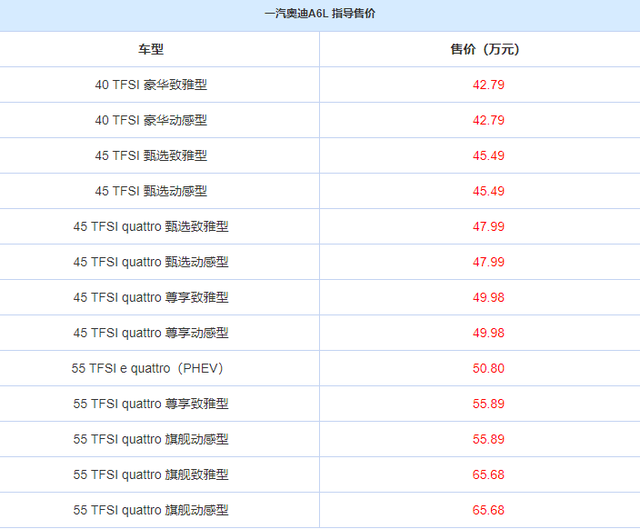 新款奥迪A6L正式上市！颜值依旧霸气，配置升级，售42.79万元起