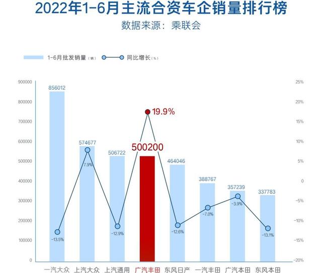 新能源强势突袭 燃油车也有亮点 今年的车市“学霸”看这几家