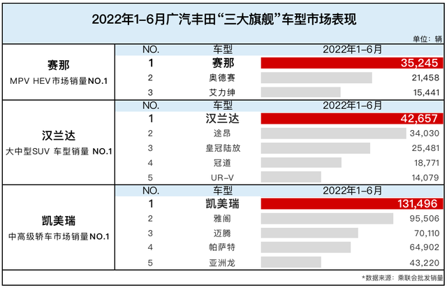 新能源强势突袭 燃油车也有亮点 今年的车市“学霸”看这几家