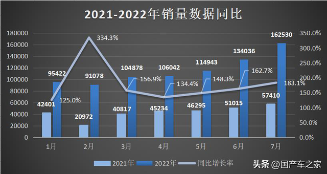 比亚迪入榜世界500强，成功绝非偶然