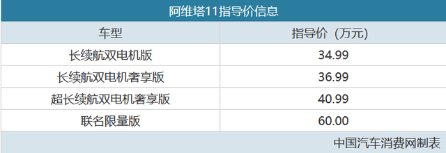 高端自主纯电SUV的新选择 阿维塔11售34.99万起