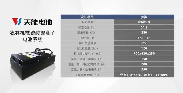 天能工业动力锂电池“领鲜”行业，助力农业实现高质量发展