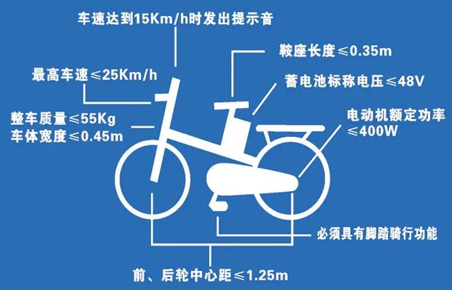 2款新国标电动车亮相，续航超100公里，可上牌照，主打出行代步