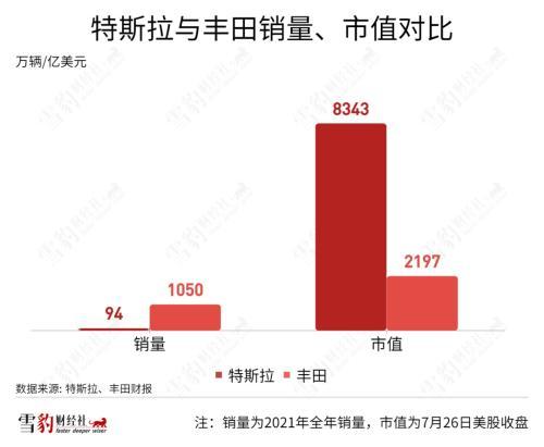 掀翻特斯拉，谁能重新定义汽车之王？