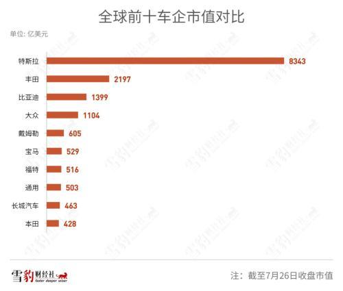 掀翻特斯拉，谁能重新定义汽车之王？