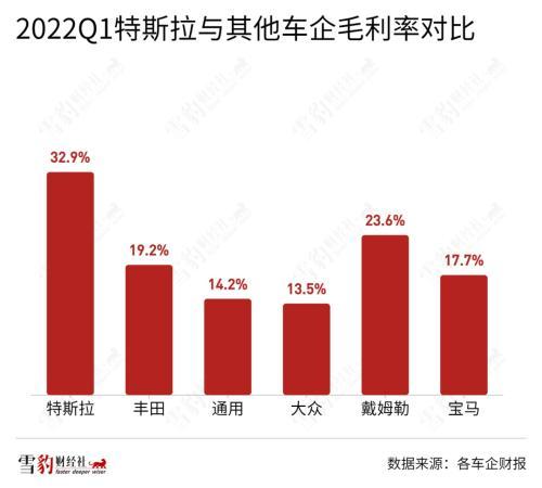 掀翻特斯拉，谁能重新定义汽车之王？