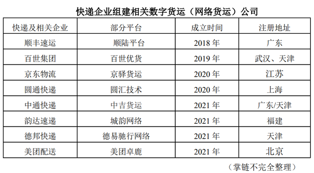 七大快递做网络货运喜忧参半，“三重门”卡住脖子，但还有两生机