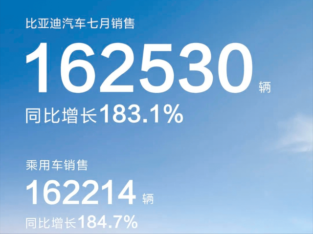 月销16万辆，入选世界500强！比亚迪是怎么做到的？