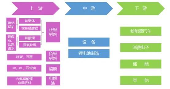 2022年我国锂电池细分领域竞争格局深度分析