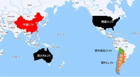 2022年我国锂电池细分领域竞争格局深度分析