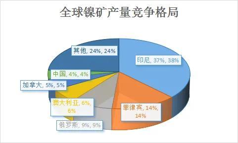 2022年我国锂电池细分领域竞争格局深度分析