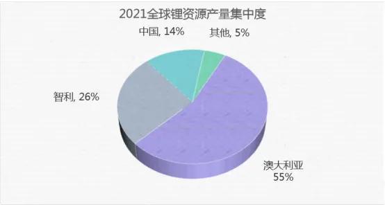 2022年我国锂电池细分领域竞争格局深度分析