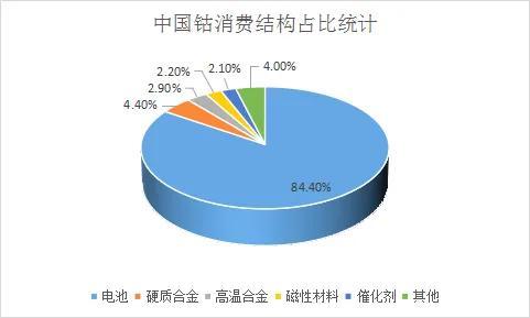 2022年我国锂电池细分领域竞争格局深度分析