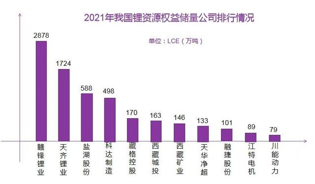 2022年我国锂电池细分领域竞争格局深度分析