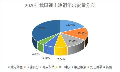 2022年我国锂电池细分领域竞争格局深度分析