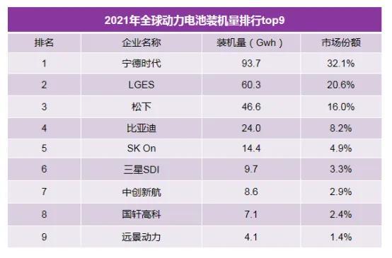 2022年我国锂电池细分领域竞争格局深度分析